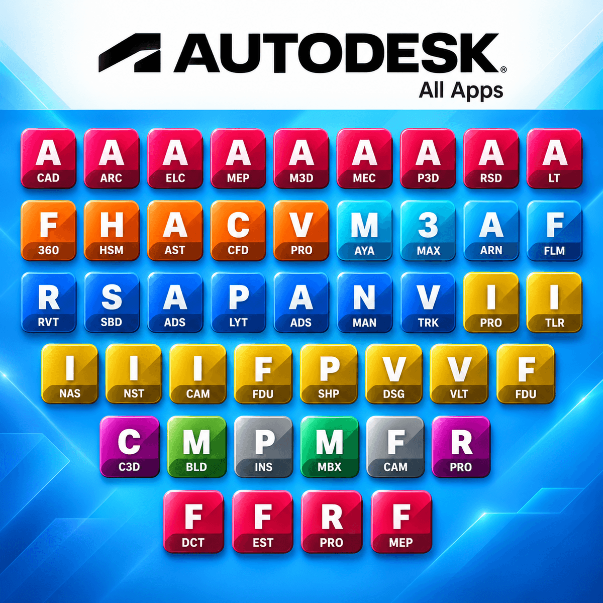 Autodesk All Apps Subscription 1 Year